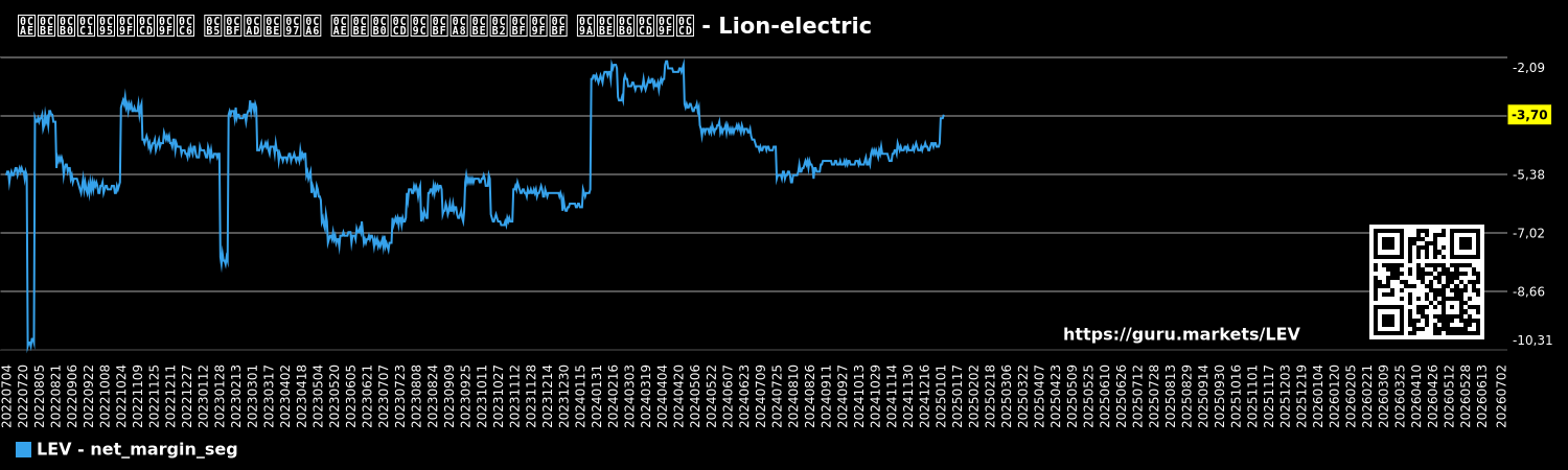 ಮಾರುಕಟ್ಟೆ ವಿಭಾಗದ ಮಾರ್ಜಿನಾಲಿಟಿ ಚಾರ್ಟ್ - Lion-electric